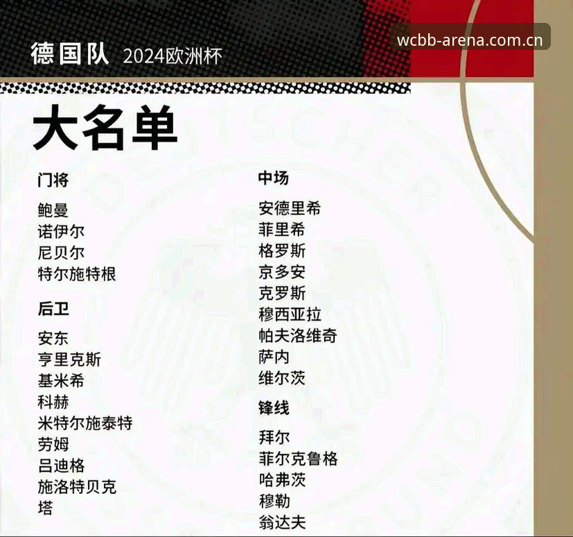 德国队大名单出炉，世界杯竞猜必备知识：诺伊尔回归与小将入选的看点解析
