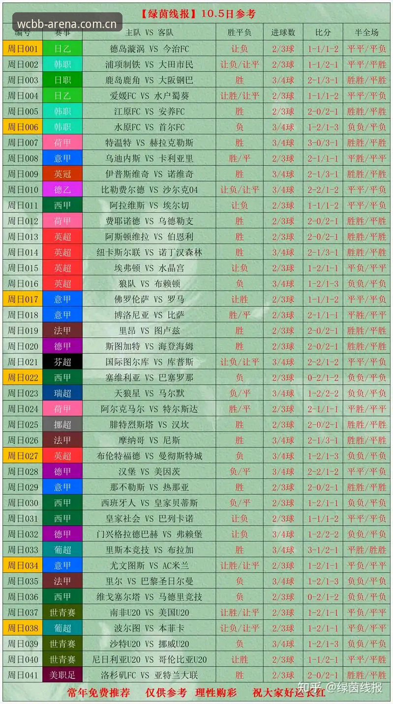 世界杯深盘分析推荐 世界杯深盘分析推荐:2024官方投注平台全面评测与数据洞察